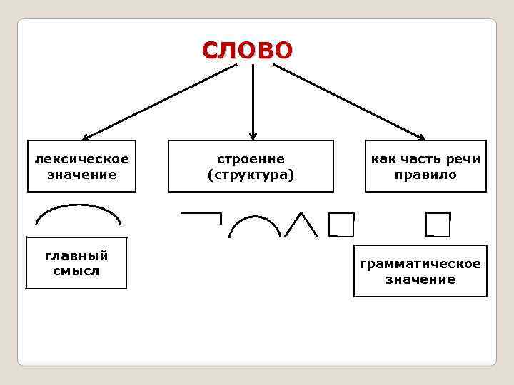 Что такое схема строения текста