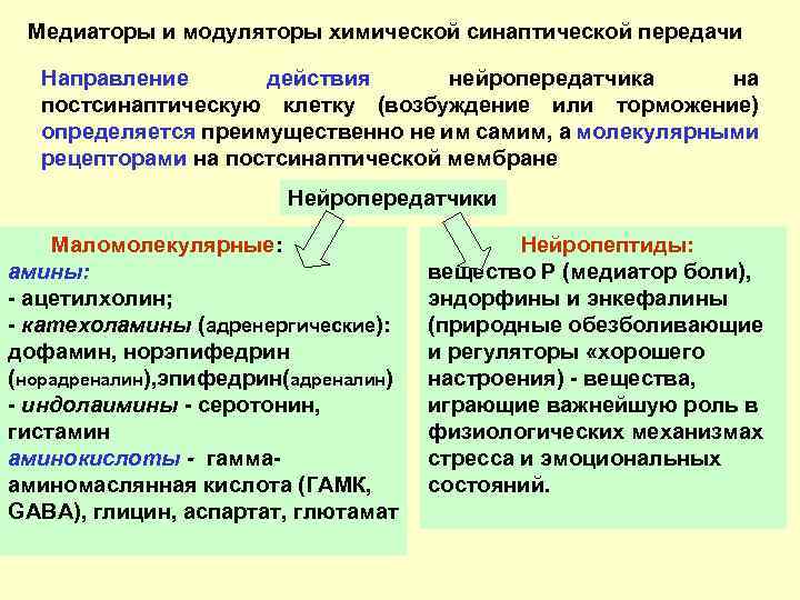 Медиаторы и модуляторы химической синаптической передачи Направление действия нейропередатчика на постсинаптическую клетку (возбуждение или