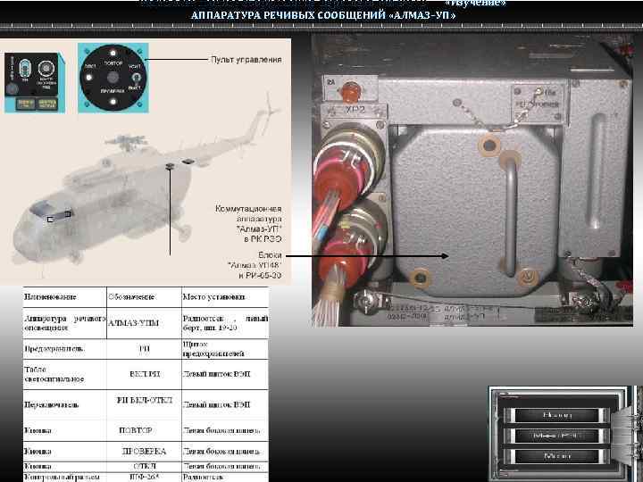 Радио электронное оборудование вертолета Ми-8 МТВ «Изучение» Ми-8 АППАРАТУРА РЕЧИВЫХ СООБЩЕНИЙ «АЛМАЗ–УП» 