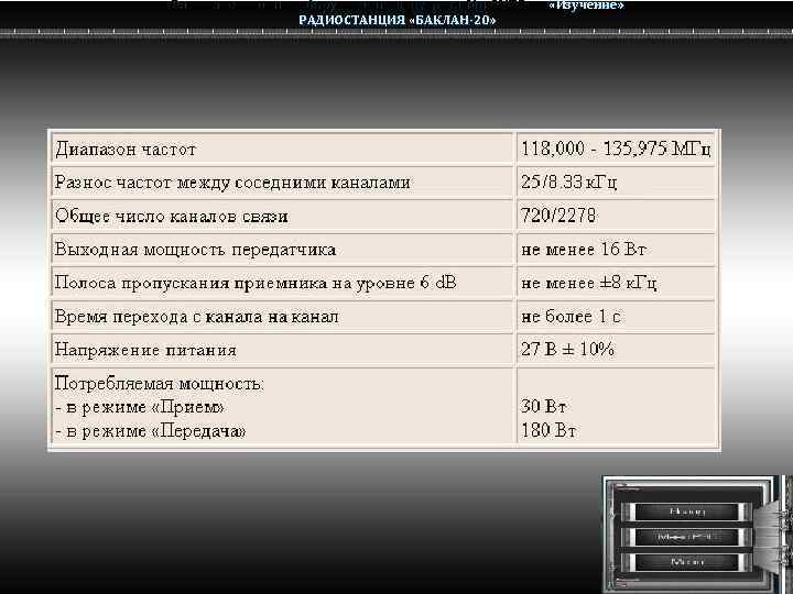 Радио электронное оборудование вертолета Ми-8 МТВ Ми-8 РАДИОСТАНЦИЯ «БАКЛАН-20» «Изучение» 