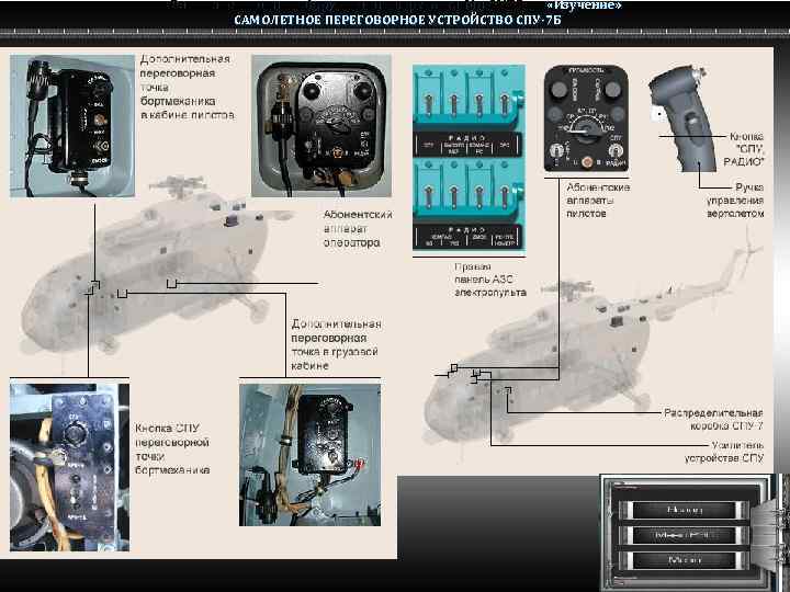 Радио электронное оборудование вертолета Ми-8 МТВ «Изучение» Ми-8 САМОЛЕТНОЕ ПЕРЕГОВОРНОЕ УСТРОЙСТВО СПУ-7 Б 