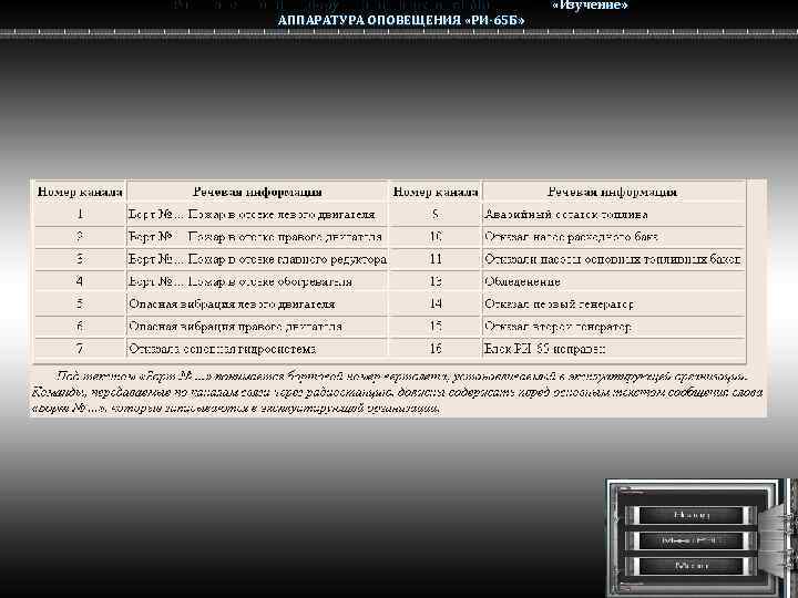 Радио электронное оборудование вертолета Ми-8 МТВ Ми-8 АППАРАТУРА ОПОВЕЩЕНИЯ «РИ-65 Б» «Изучение» 