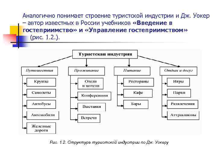 Состав туризма