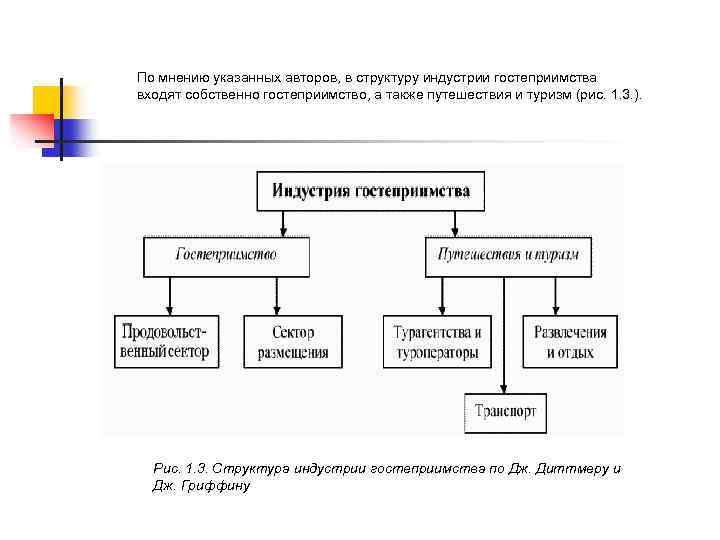 Паспорт проекта туризм и индустрия гостеприимства