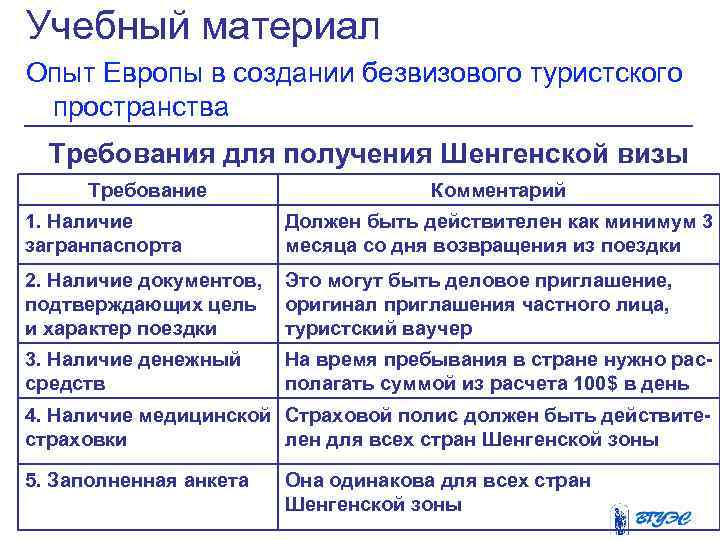 Учебный материал Опыт Европы в создании безвизового туристского пространства Требования для получения Шенгенской визы