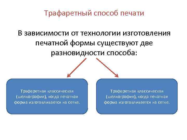 Трафаретный способ печати В зависимости от технологии изготовления печатной формы существуют две разновидности способа: