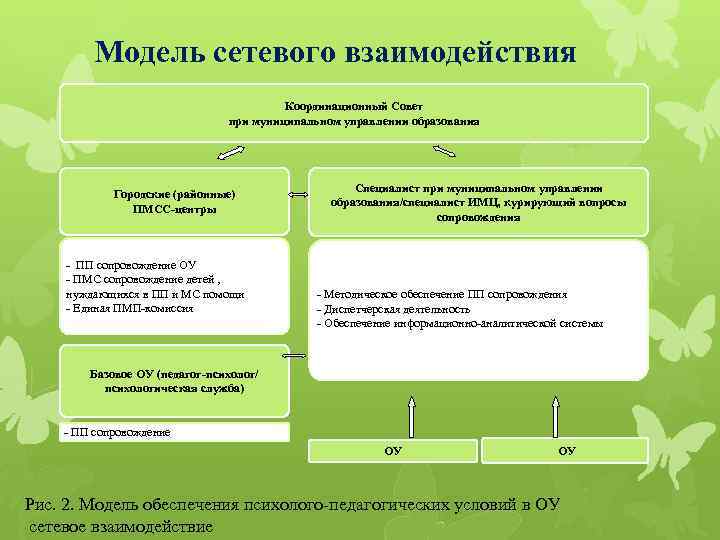 Модель сетевого взаимодействия Координационный Совет при муниципальном управлении образования Городские (районные) ПМСС-центры - ПП