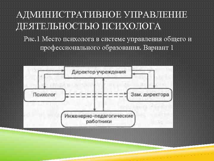 Лицо осуществляющее административное управление проектом это