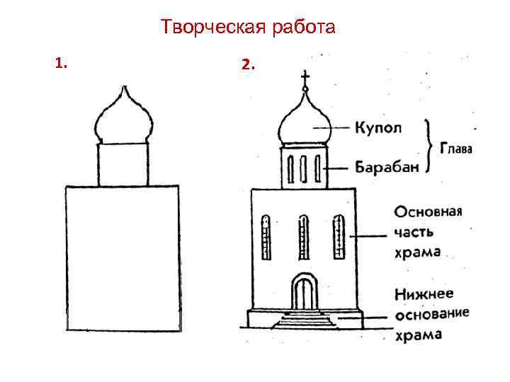 Православная церковь схема