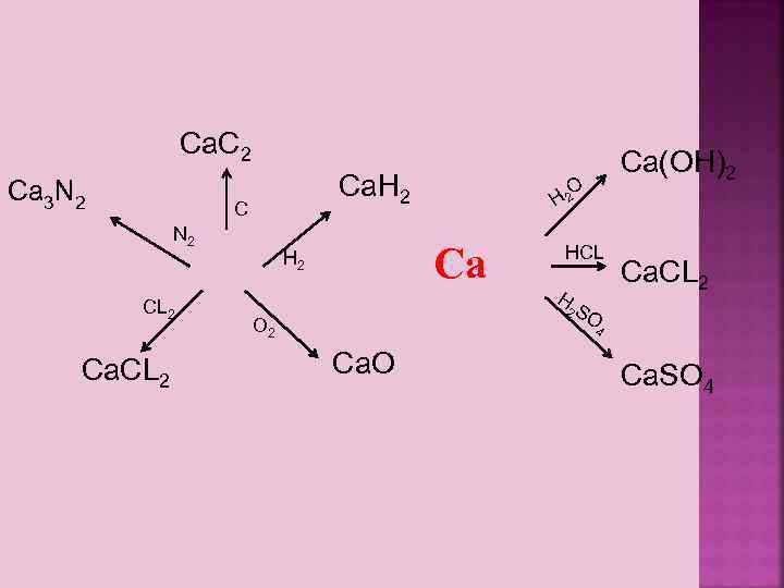 Ca. C 2 Ca 3 N 2 Ca. H 2 C N 2 CL