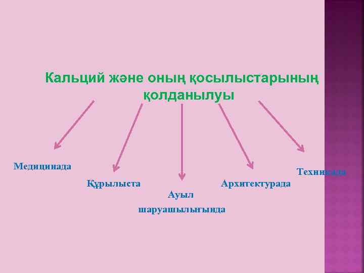 Кальций және оның қосылыстарының қолданылуы Медицинада Техникада Құрылыста Архитектурада Ауыл шаруашылығында 