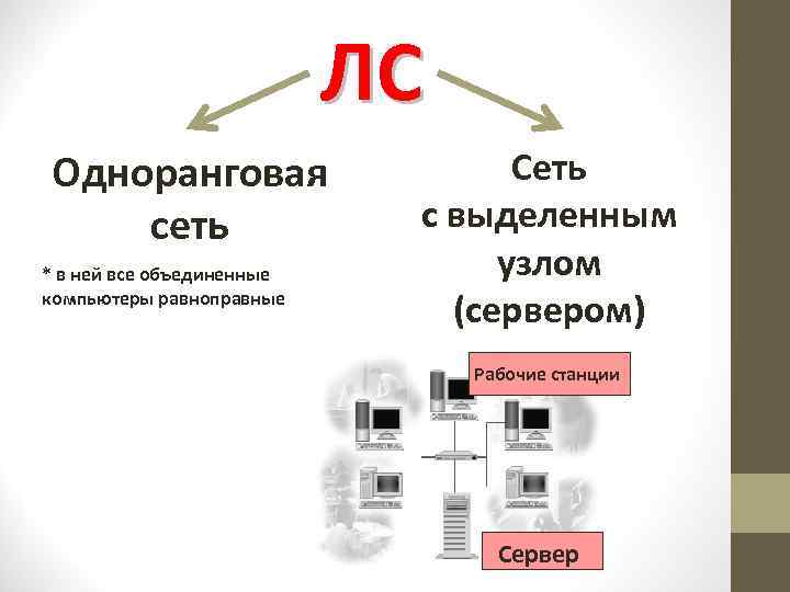 Какая сеть называется. Сктьс выделенным узлом. Локальная сеть с выделенным узлом. Сеть с выделенным узлом схема. Локальная сеть с выделенным узлом схема.