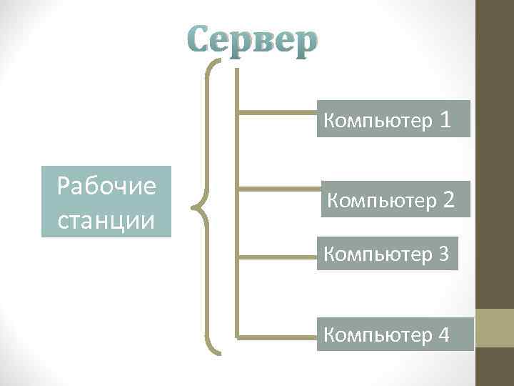 Сервер Компьютер 1 Рабочие станции Компьютер 2 Компьютер 3 Компьютер 4 
