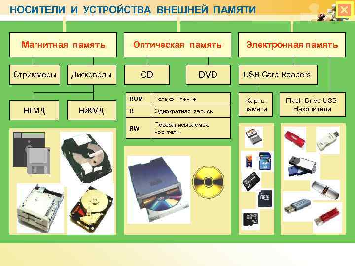 Очистка магнитных головок устройств внешней памяти