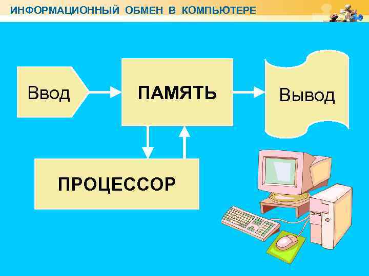 ИНФОРМАЦИОННЫЙ ОБМЕН В КОМПЬЮТЕРЕ www. themegallery. com Ввод ПАМЯТЬ ПРОЦЕССОР Вывод 