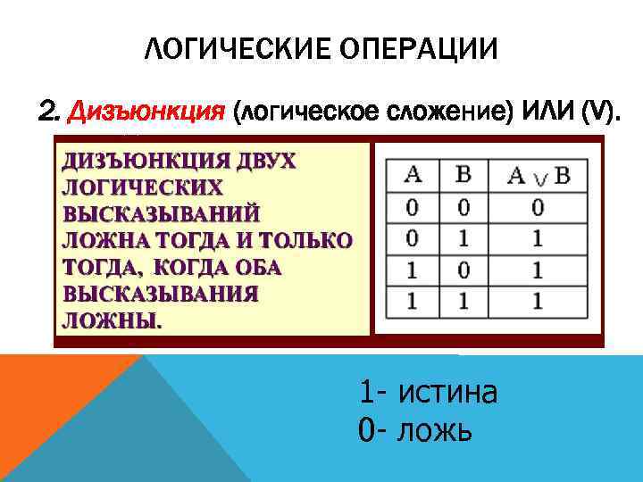 ЛОГИЧЕСКИЕ ОПЕРАЦИИ 2. Дизъюнкция (логическое сложение) ИЛИ (V). 1 - истина 0 - ложь
