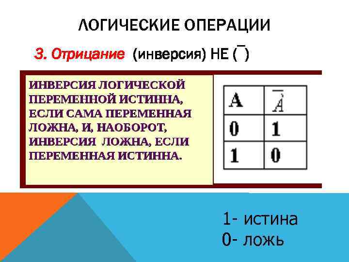 ЛОГИЧЕСКИЕ ОПЕРАЦИИ 3. Отрицание (инверсия) НЕ (¯) 1 - истина 0 - ложь 