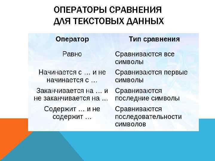 ОПЕРАТОРЫ СРАВНЕНИЯ ДЛЯ ТЕКСТОВЫХ ДАННЫХ 