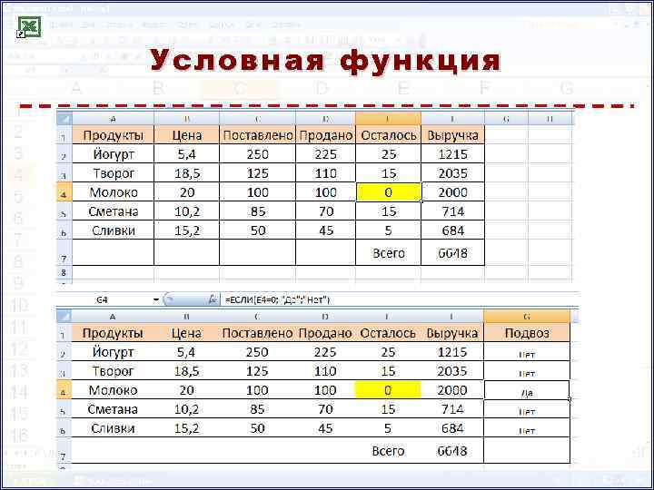 Деловая графика условная функция 8 класс презентация семакин