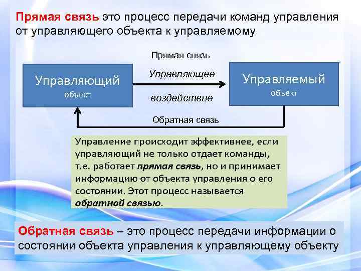 Связь это. Прямые и обратные связи в управлении. Прямая и Обратная связь в управлении. Управленческие связи прямые связи и обратные связи. Прямая и Обратная связь системы управления.