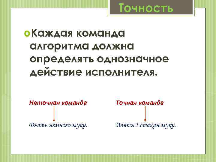 Точность Каждая команда алгоритма должна определять однозначное действие исполнителя. Неточная команда Точная команда Взять