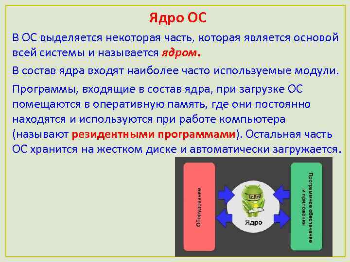 Ядрами называют. Компоненты ядра операционной системы. В состав ядра ОС входят. К компонентам ядра операционной системы относятся. Ядро компьютера образуют.