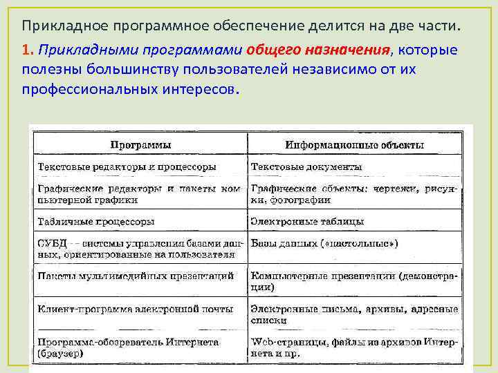 Прикладное программное обеспечение делится на две части. 1. Прикладными программами общего назначения, которые полезны