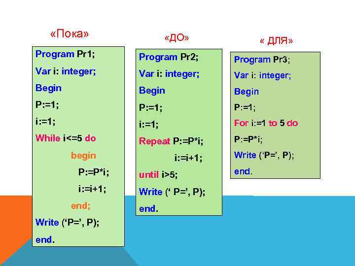  «Пока» «ДО» « ДЛЯ» Program Pr 1; Program Pr 2; Program Pr 3;