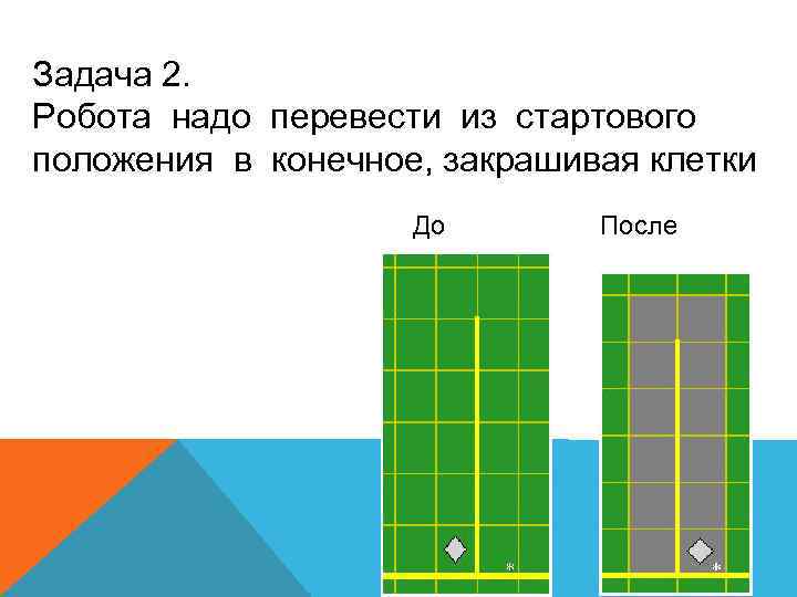 Задача 2. Робота надо перевести из стартового положения в конечное, закрашивая клетки До После