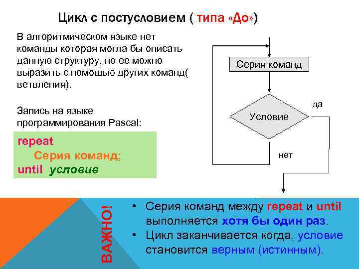 Цикл с постусловием ( типа «До» ) В алгоритмическом языке нет команды которая могла