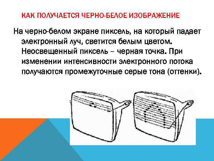 КАК ПОЛУЧАЕТСЯ ЧЕРНО-БЕЛОЕ ИЗОБРАЖЕНИЕ На черно-белом экране пиксель, на который падает электронный луч, светится