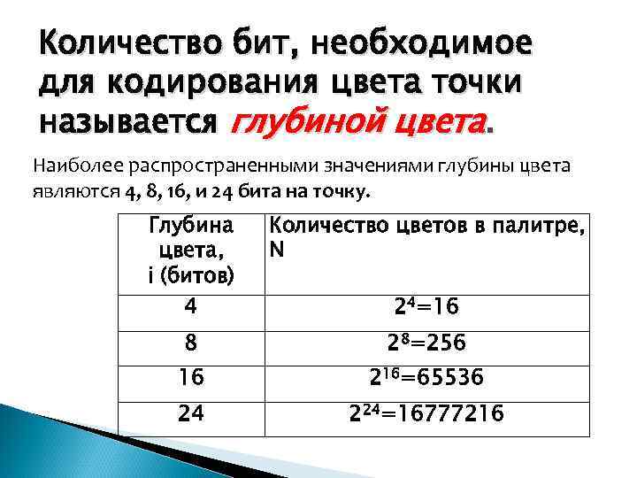 Количество цветов 2 2. Глубина кодирования цвета. Глубина цвета бит. Глубина цвета 24 бита что это. Глубина цвета 24 бит.