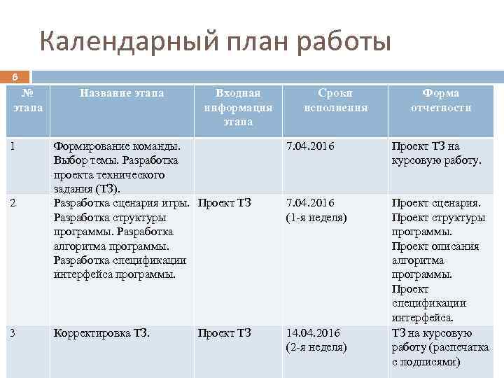 Календарный план работы 6 № этапа 1 2 3 Название этапа Входная информация этапа