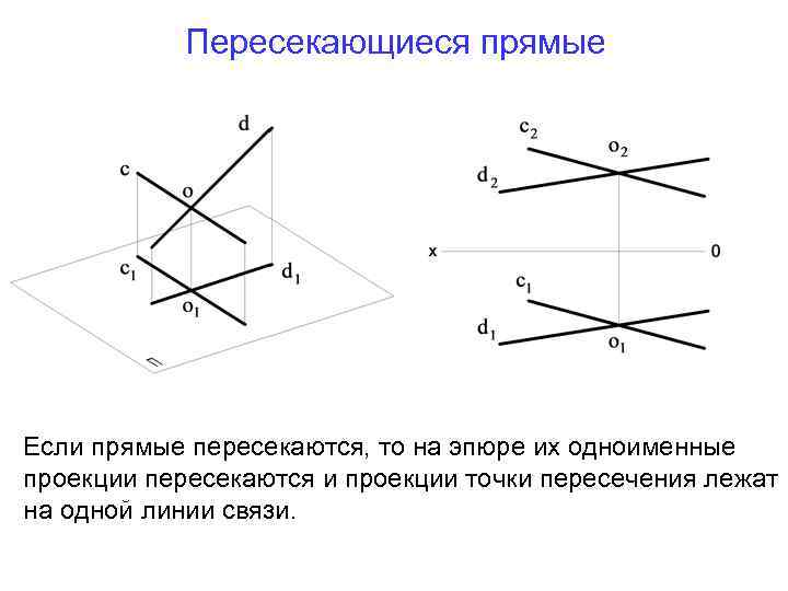 Скрещивающиеся примеры. Пересекающиеся прямые 2 класс правило. Скрещивающиеся прямые Начертательная геометрия. Эпюр пересекающихся прямых. Проекции пересекающихся прямых эпюр.