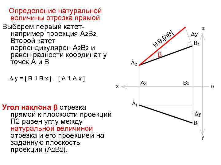 Угол наклона прямой