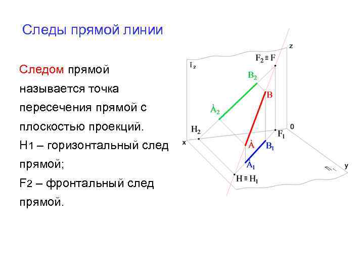 Следы прямой. Следы прямой Начертательная геометрия. Следы прямой линии Начертательная геометрия. Следы прямой линии (пространственная модель, эпюр). Фронтальная проекция фронтального следа.