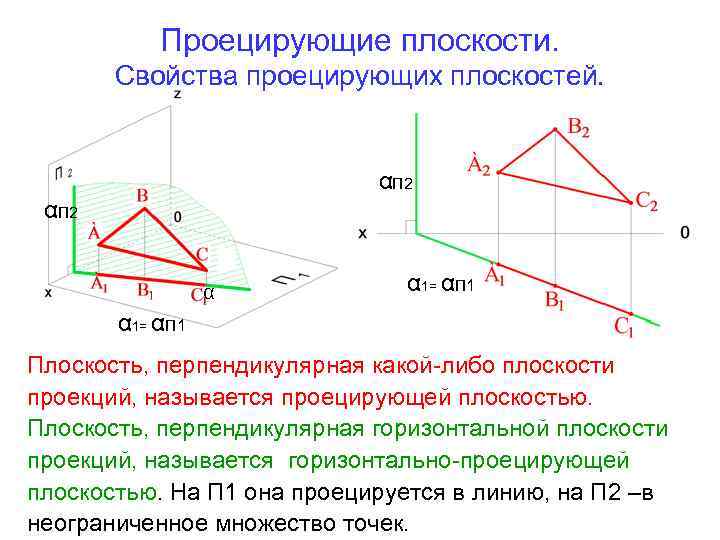 Проецирующие плоскости. Свойства проецирующих плоскостей. αП 2 α α 1= αП 1 Плоскость, перпендикулярная