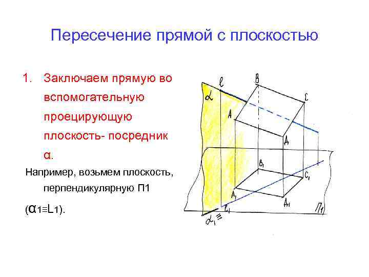 Пересечение прямой с плоскостью 1. Заключаем прямую во вспомогательную проецирующую плоскость- посредник α. Например,