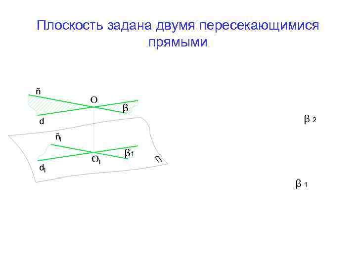 Как не задается плоскость на чертеже