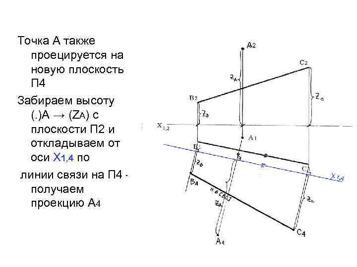 Точка А также проецируется на новую плоскость П 4 Забираем высоту (. )А →