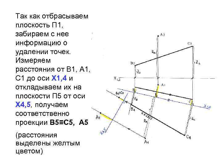 Так как отбрасываем плоскость П 1, забираем с нее информацию о удалении точек. Измеряем