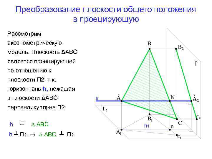 Преобразование плоскости общего положения в проецирующую Рассмотрим аксонометрическую модель. Плоскость ΔАВС является проецирующей по