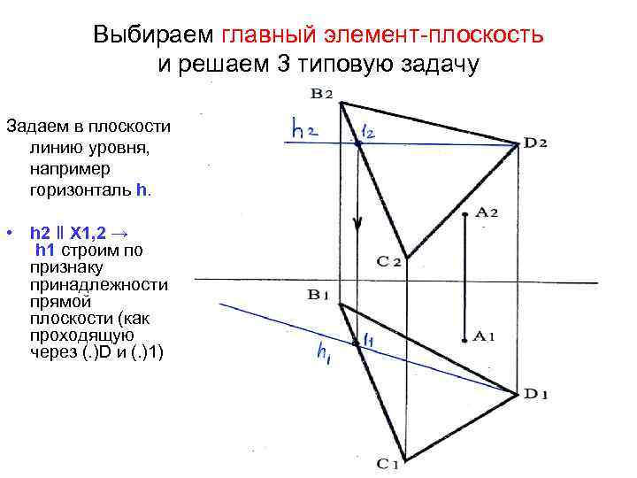 Выбираем главный элемент-плоскость и решаем 3 типовую задачу Задаем в плоскости линию уровня, например