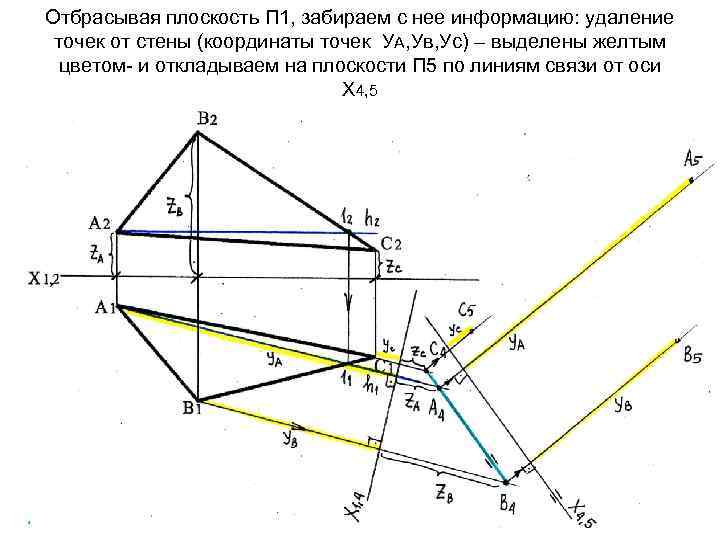 Отбрасывая плоскость П 1, забираем с нее информацию: удаление точек от стены (координаты точек