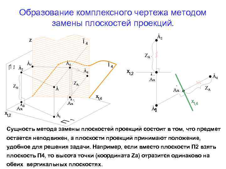 Образование комплексного чертежа методом замены плоскостей проекций. Ах Ах 1 Сущность метода замены плоскостей