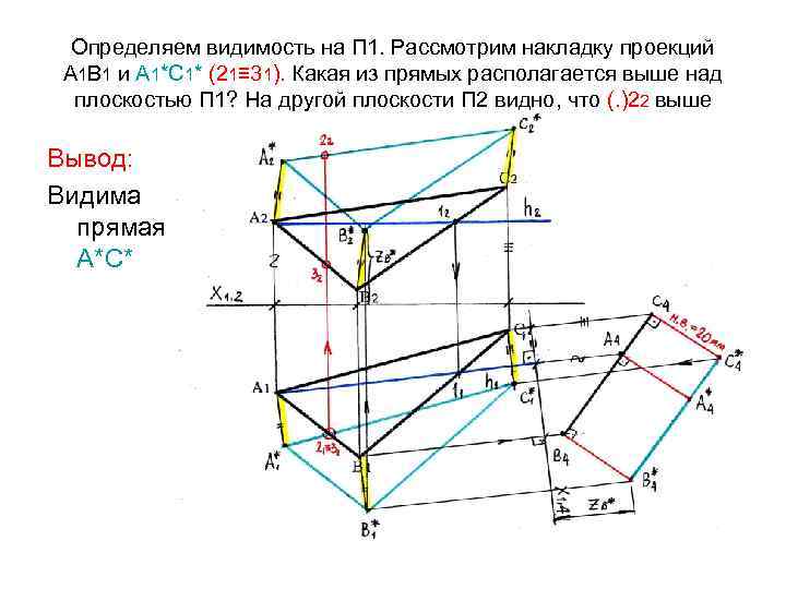 Определяем видимость на П 1. Рассмотрим накладку проекций А 1 В 1 и А