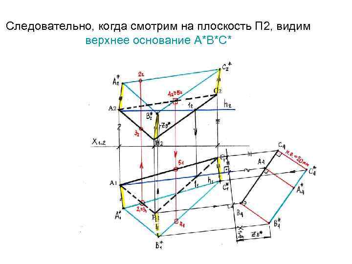 Следовательно, когда смотрим на плоскость П 2, видим верхнее основание А*В*С* 