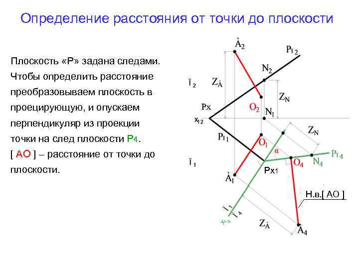 Определение расстояния от точки до плоскости Плоскость «Р» задана следами. Чтобы определить расстояние преобразовываем