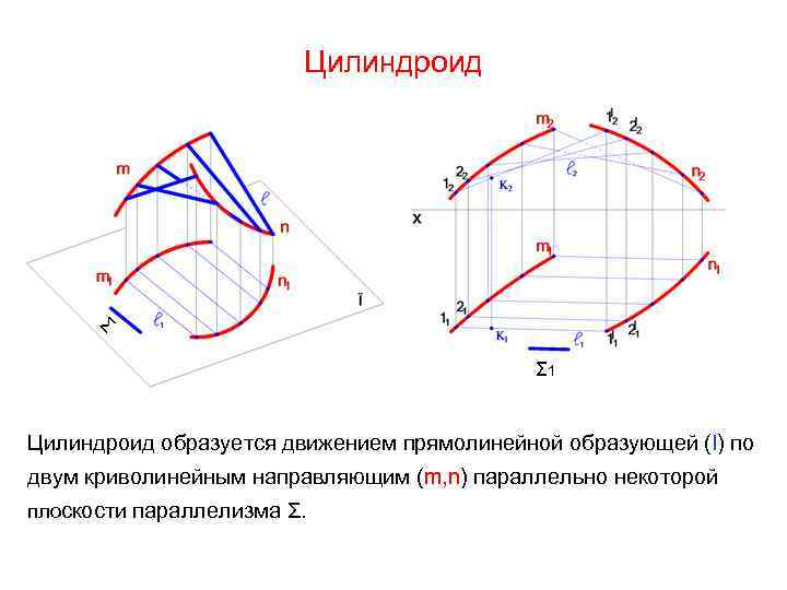 Форма очертания поверхности