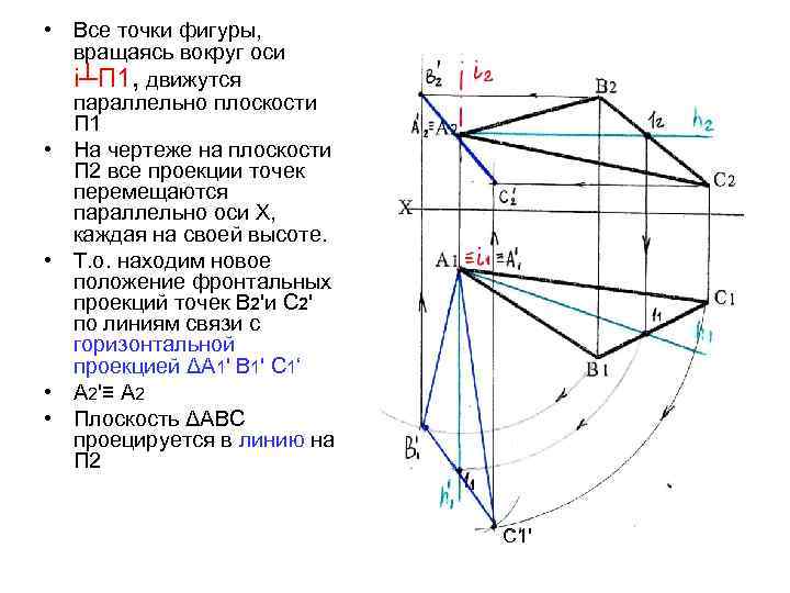  • Все точки фигуры, вращаясь вокруг оси i┴П 1, движутся параллельно плоскости П